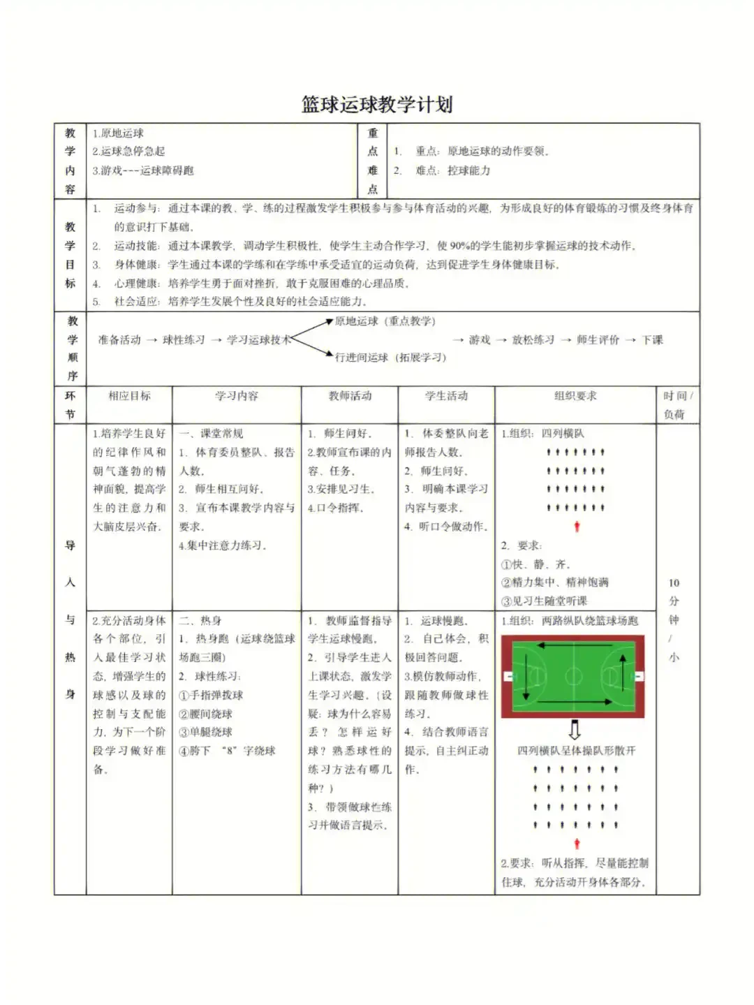 哪里可以找到规范的篮球训练教程